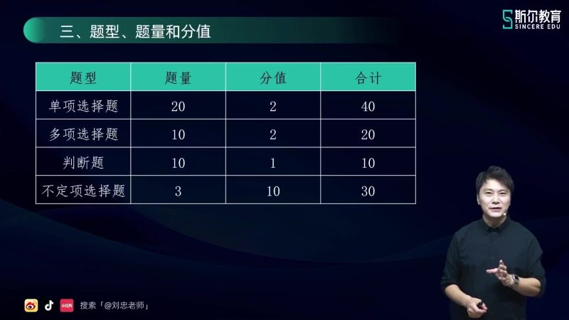 2025年/初级会计师/实务/斯尔教育/基础必修课-慢班/刘忠-财务范儿
