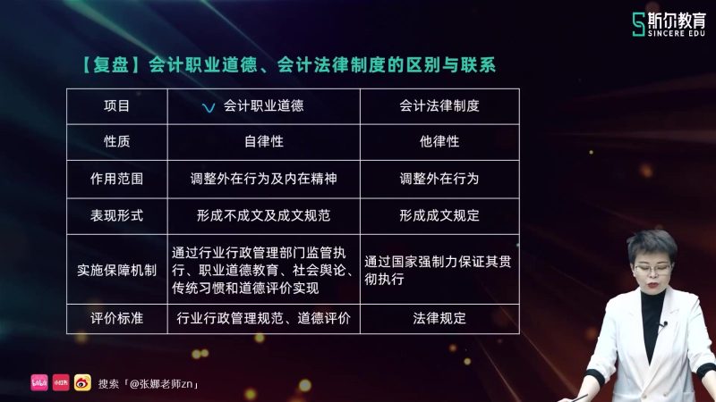 2025年/初级会计师/实务/斯尔教育/疑难讲解/张娜-财务范儿