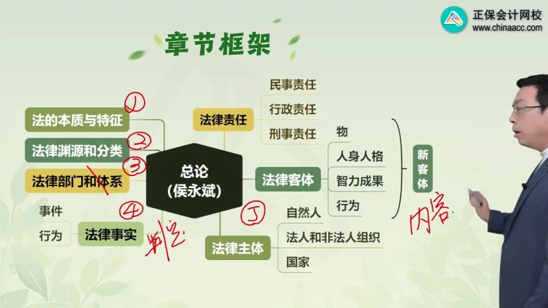 2025年/初级会计师/经济法/中华会计/基础精讲课/侯永斌-财务范儿